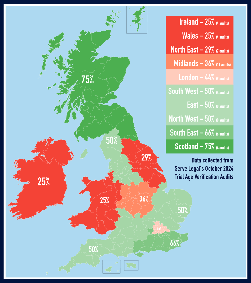 Findings from Serve Legal’s Age Verification Trial Audits